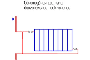 Схемы подключения радиаторов к системе отопления