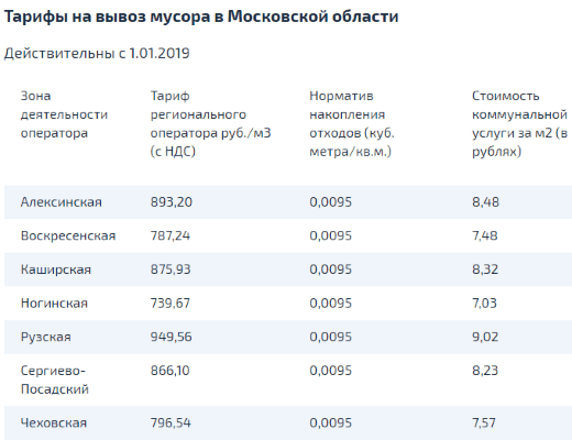 Как работает мусорная реформа Как работает мусорная реформа
