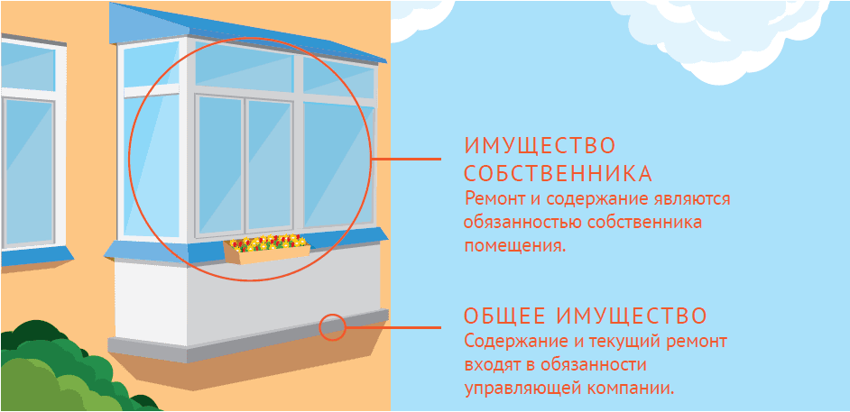 Права и обязанности собственника квартиры Права и обязанности собственника квартиры