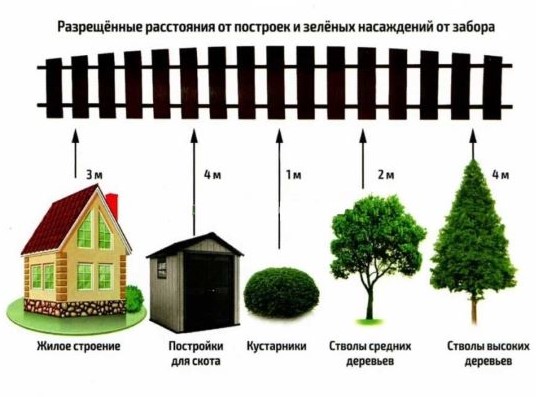 Что запрещено строить на даче Что запрещено строить на даче