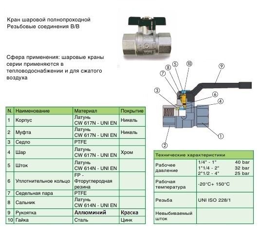 Давление шаровых кранов. Кран шаровый 1/2 пропускная способность. Кран шаровый 1/2 максимальное давление. Кран шаровый 3/4 рабочая температура 200. Шаровый кран максимальное давление.