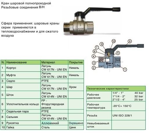 сколько весит кран шаровой сколько весит кран шаровой