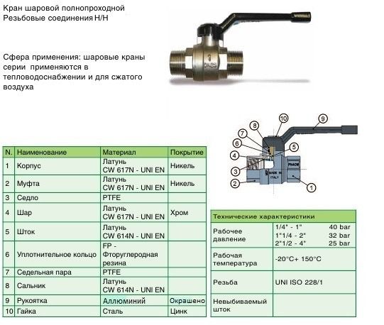 рабочие положения шарового крана рабочие положения шарового крана