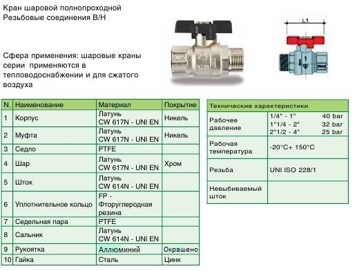 рабочее давление шарового крана бар рабочее давление шарового крана бар